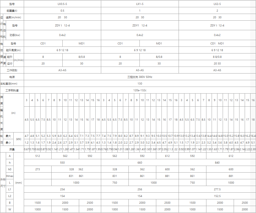 單梁懸掛起重機核心技術(shù)參數(shù)表（0.5噸、1噸、2噸）