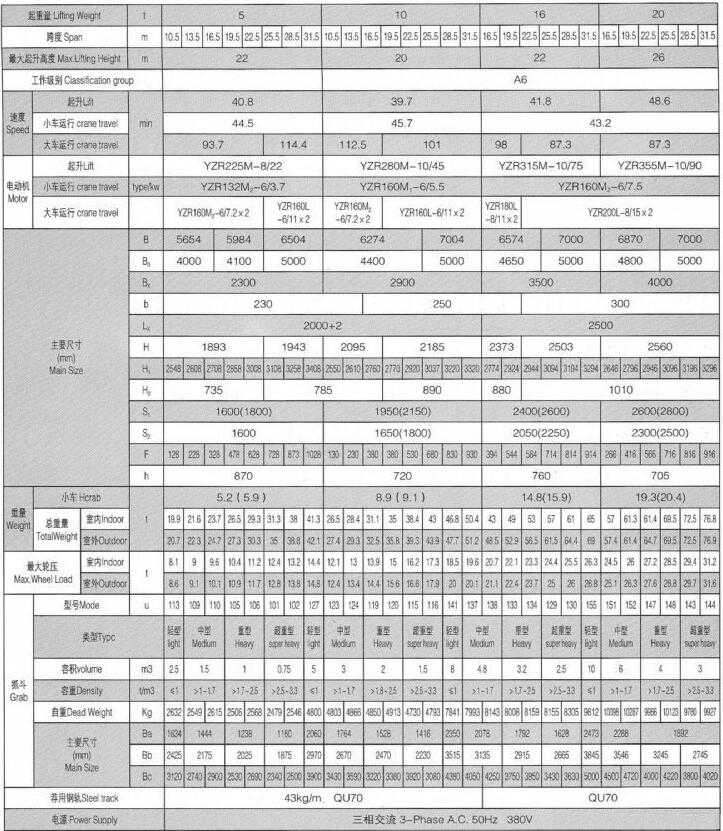 雙梁抓斗橋式起重機參數