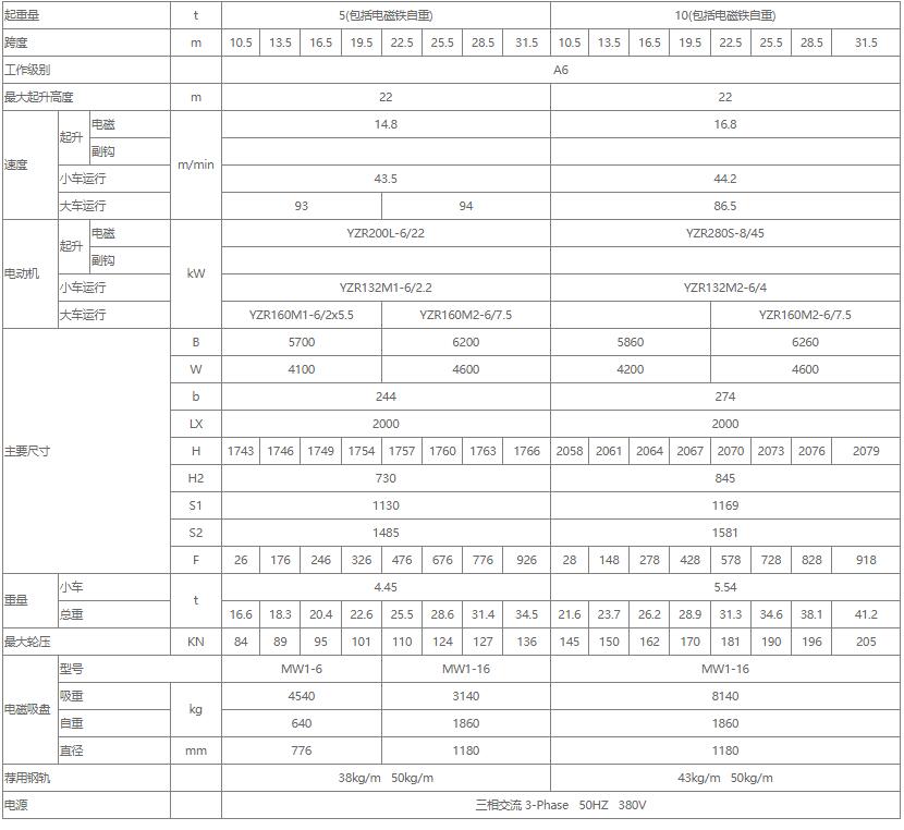 電磁雙梁橋式起重機性能參數表（5噸、10噸、16噸）