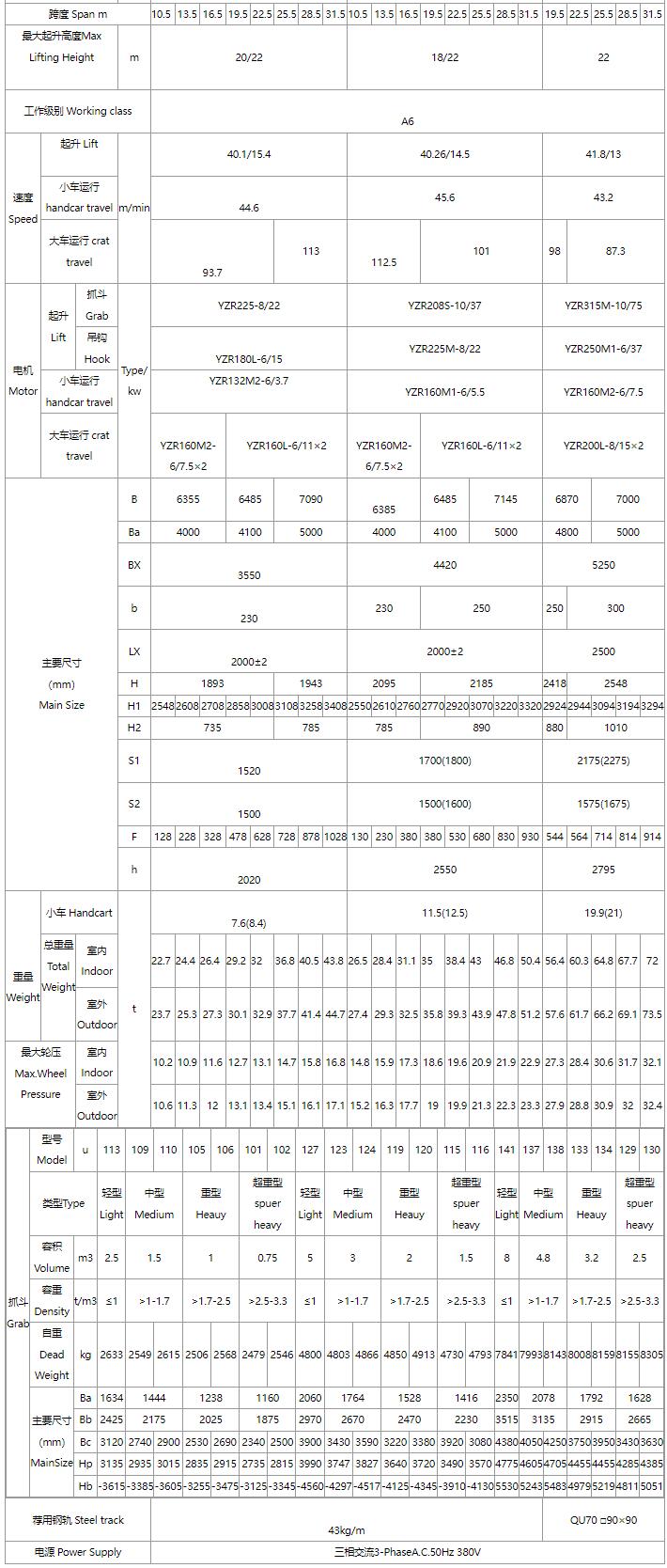 5/5～16/16噸抓斗起重機(jī)、電磁橋式起重機(jī)關(guān)鍵性能參數(shù)